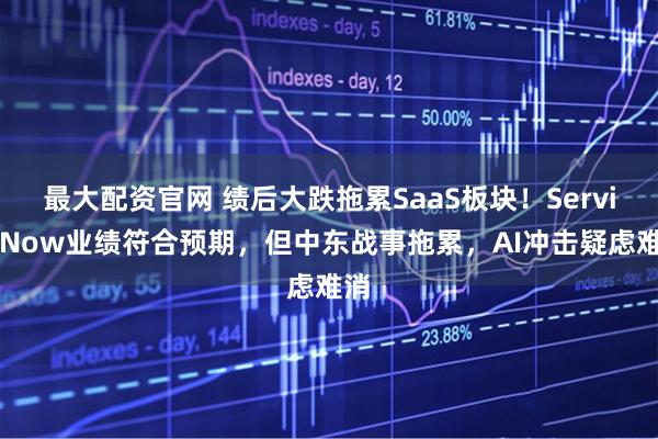 最大配资官网 绩后大跌拖累SaaS板块！ServiceNow业绩符合预期，但中东战事拖累，AI冲击疑虑难消